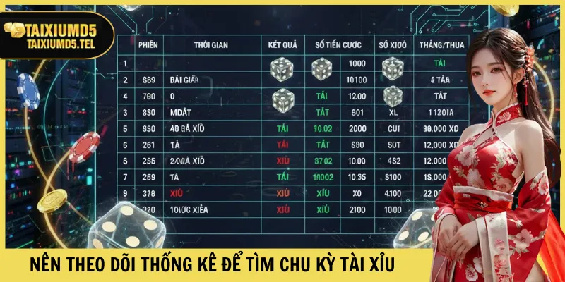 Nên theo dõi thống kê để tìm chu kỳ Tài Xỉu