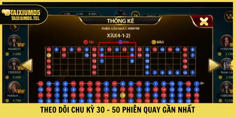 Theo dõi chu kỳ 30 - 50 phiên quay gần nhất